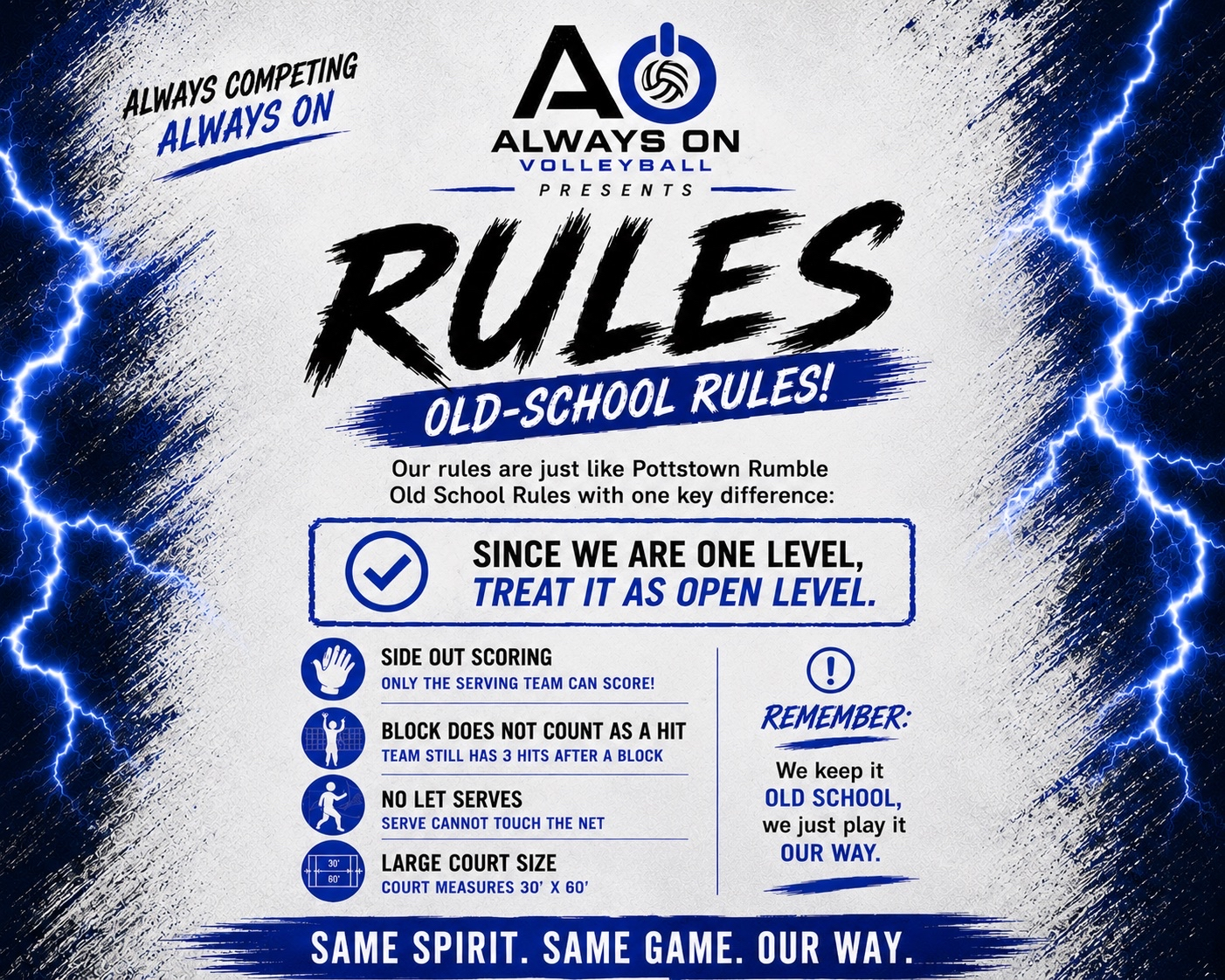 Grass courts and tournament rules preview